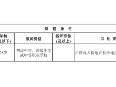 2025年长沙市教育局直属单位公开招聘备案制教职工公告